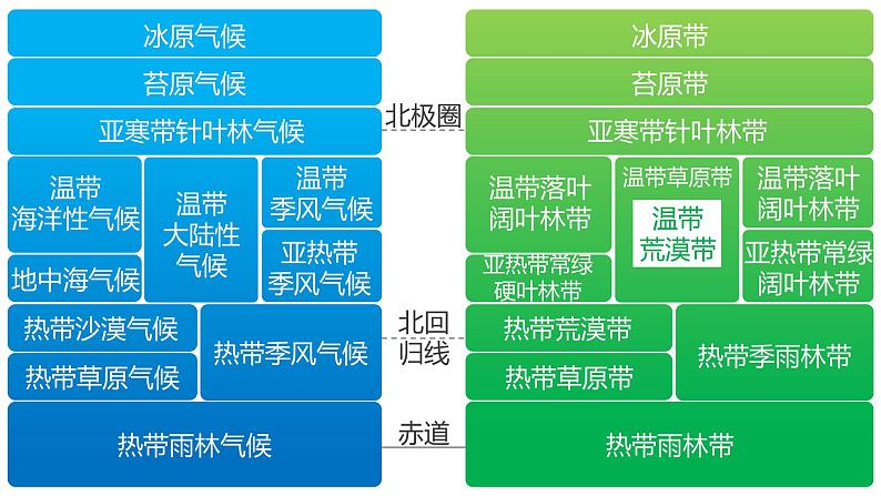 5.1 自然环境的差异性 课件-鲁教版（2019）选择性必修一地理（共31页）06