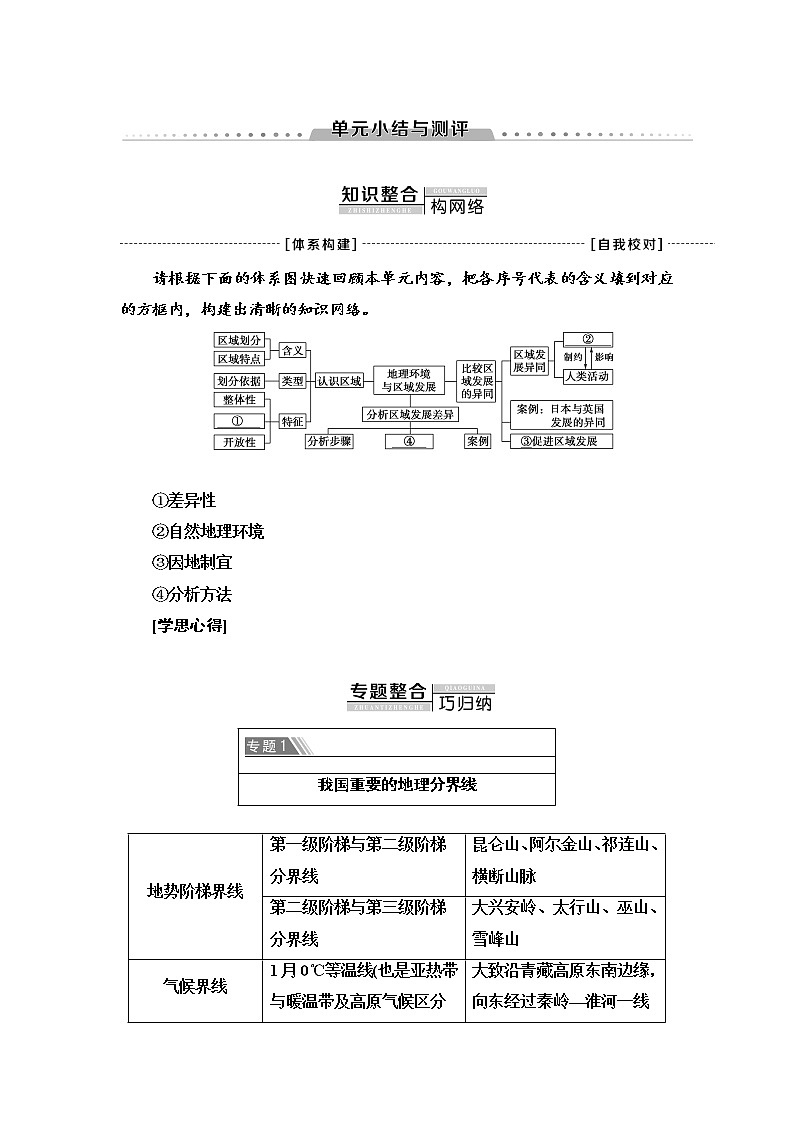 第1单元 单元小结与测评 学案-鲁教版（2019）选择性必修二高中地理01