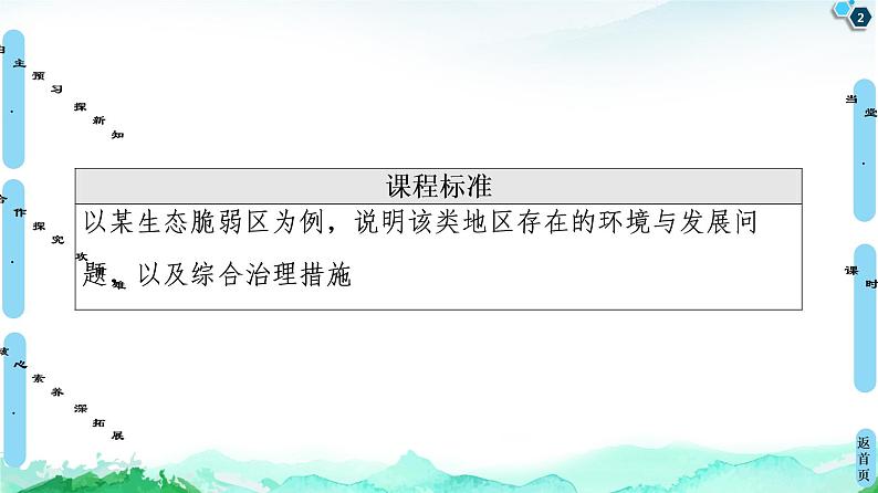 第2单元 第1节　生态脆弱地区的发展——以黄土高原地区为例 课件-鲁教版（2019）选择性必修二高中地理02