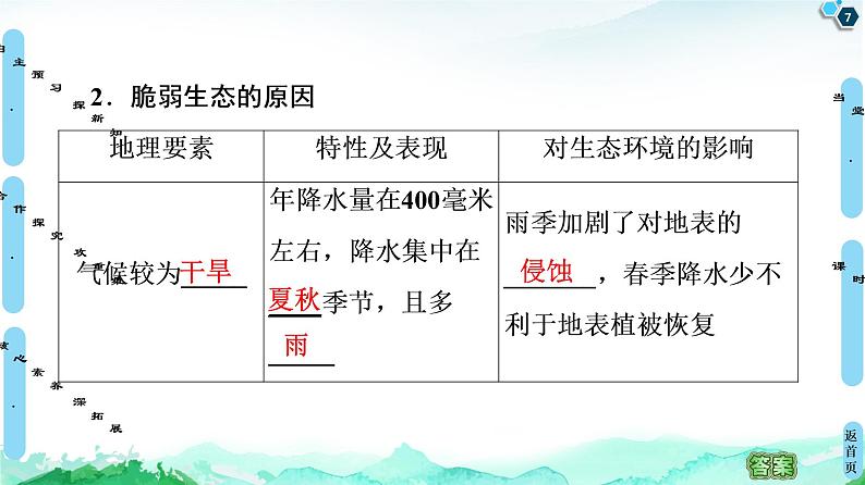 第2单元 第1节　生态脆弱地区的发展——以黄土高原地区为例 课件-鲁教版（2019）选择性必修二高中地理07