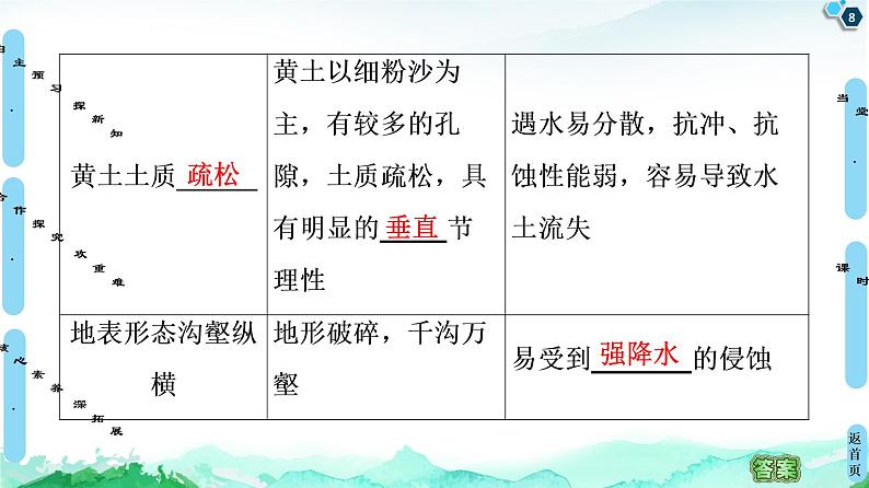 第2单元 第1节　生态脆弱地区的发展——以黄土高原地区为例 课件-鲁教版（2019）选择性必修二高中地理08