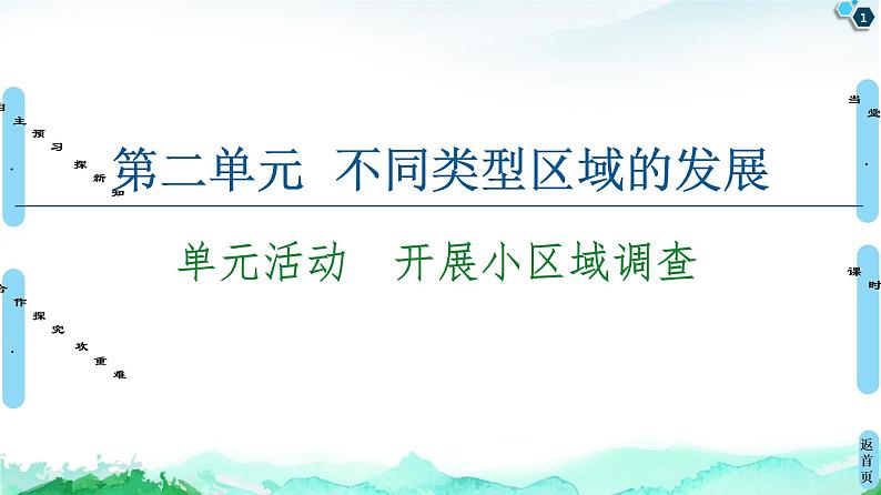 第2单元 单元活动　开展小区域调查 课件-鲁教版（2019）选择性必修二高中地理01