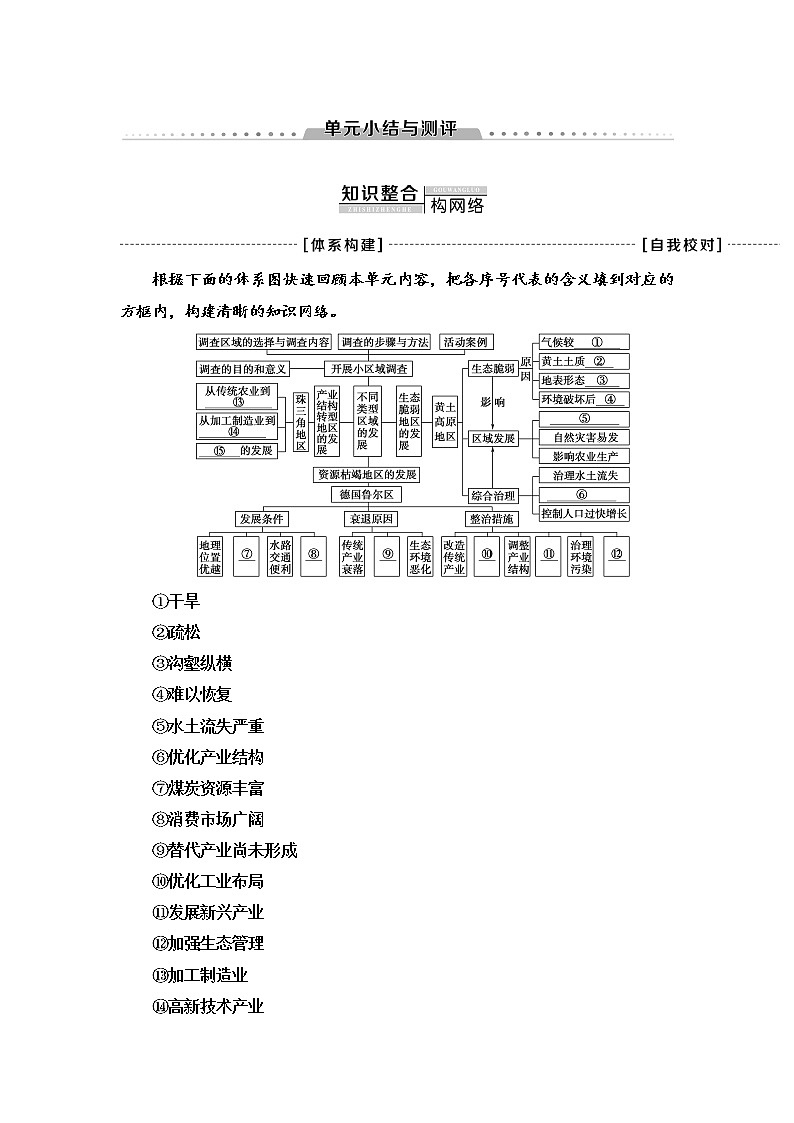 第2单元 单元小结与测评 学案-鲁教版（2019）选择性必修二高中地理01