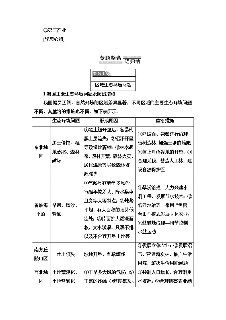 第2单元 单元小结与测评 学案-鲁教版（2019）选择性必修二高中地理02