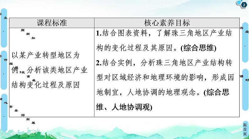 第2单元 第3节　产业结构转型地区的发展——以珠三角地区为例 课件-鲁教版（2019）选择性必修二高中地理02