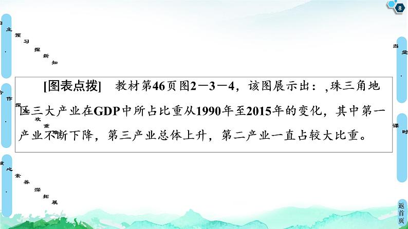 第2单元 第3节　产业结构转型地区的发展——以珠三角地区为例 课件-鲁教版（2019）选择性必修二高中地理08