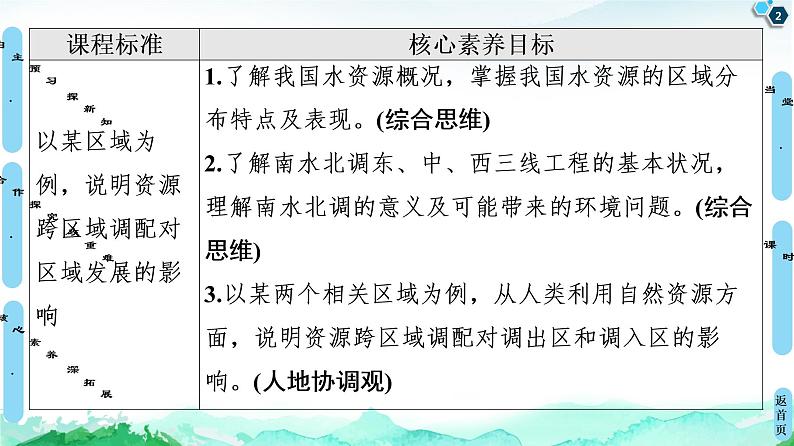 第3单元 第3节　资源跨区域调配对区域发展的影响——以我国南水北调为例 课件-鲁教版（2019）选择性必修二高中地理02