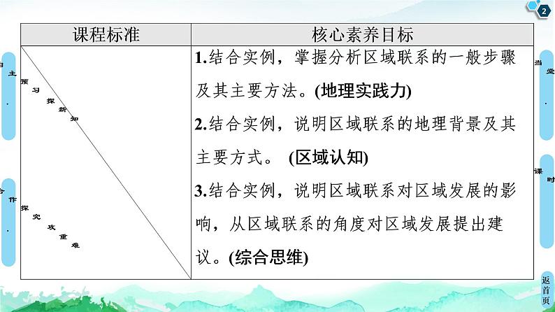 第3单元 单元活动　分析区域联系 课件-鲁教版（2019）选择性必修二高中地理02