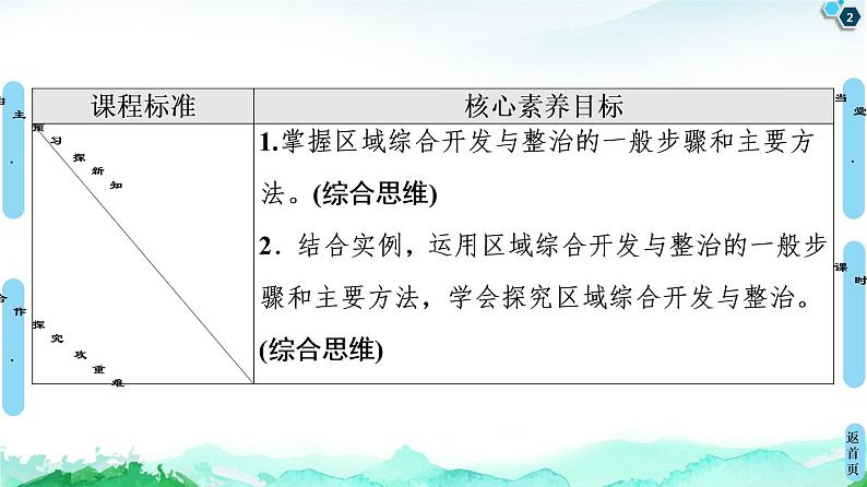 第4单元 单元活动　探究区域综合开发与整治 课件-鲁教版（2019）选择性必修二高中地理02