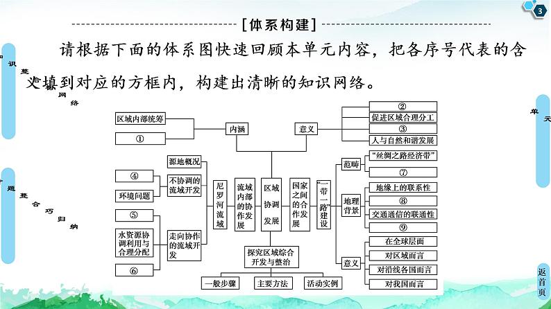 第4单元 单元小结与测评 课件-鲁教版（2019）选择性必修二高中地理03