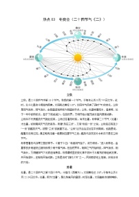 2022年高考地理二轮复习 热点专题03 冬奥会（二十四节气（二））（教师版） (1)