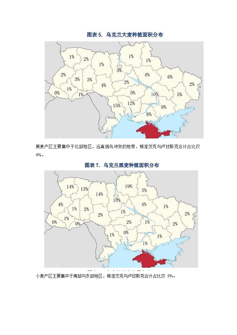 2022年高考地理二轮复习 热点专题08 俄乌战争（农业）（教师版）第3页