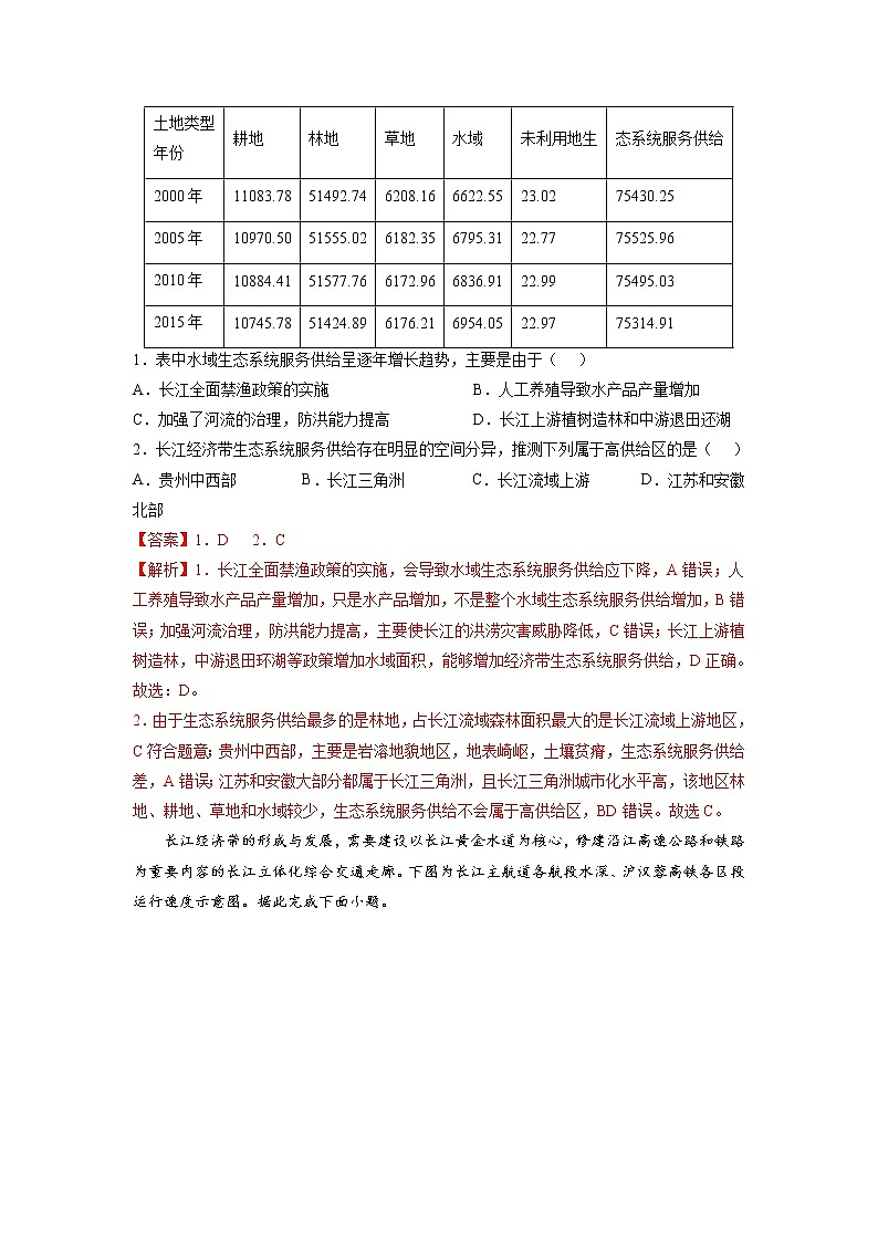 2022年高考地理二轮复习 热点专题19 长江经济带（教师版）03