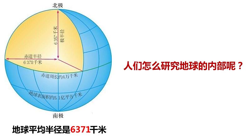 人教版2019高中地理必修一1.4地球的圈层结构 课件04