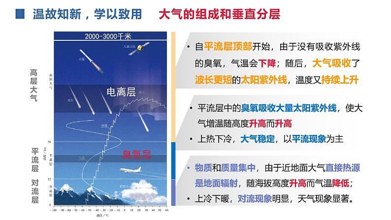 人教版2019高中地理必修一2.2 大气受热过程和大气运动 第一课时 大气受热过程 大气的保温作用 课件05