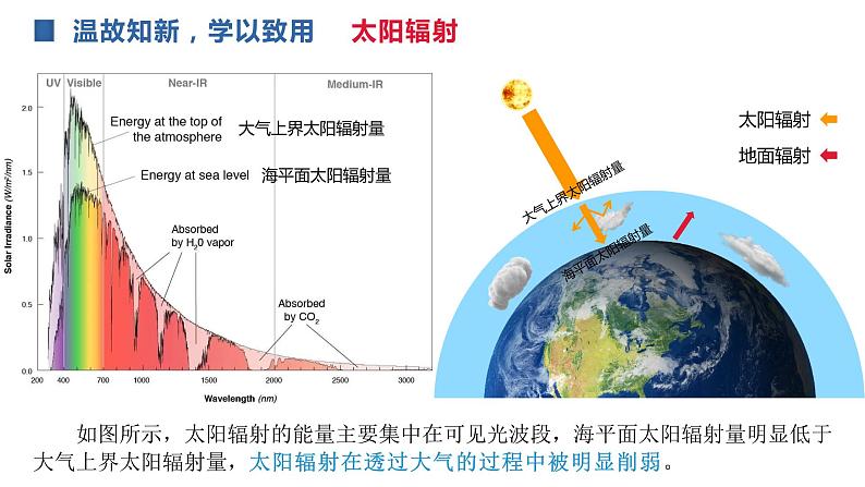 人教版2019高中地理必修一2.2 大气受热过程和大气运动 第一课时 大气受热过程 大气的保温作用 课件08