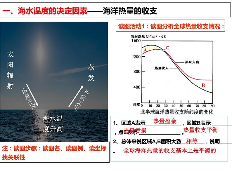 人教版2019高中地理必修一3.2 海水的性质 第一课时 海洋的温度 2 课件第5页