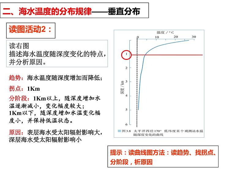 人教版2019高中地理必修一3.2 海水的性质 第一课时 海洋的温度 2 课件第6页