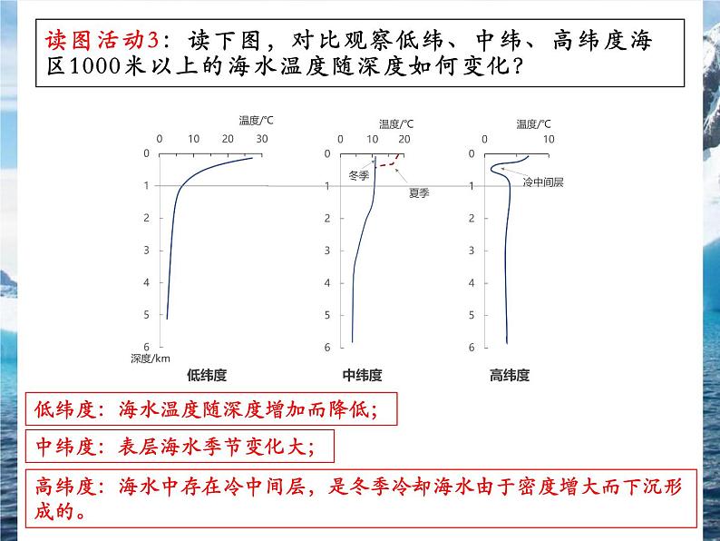 人教版2019高中地理必修一3.2 海水的性质 第一课时 海洋的温度 2 课件第7页