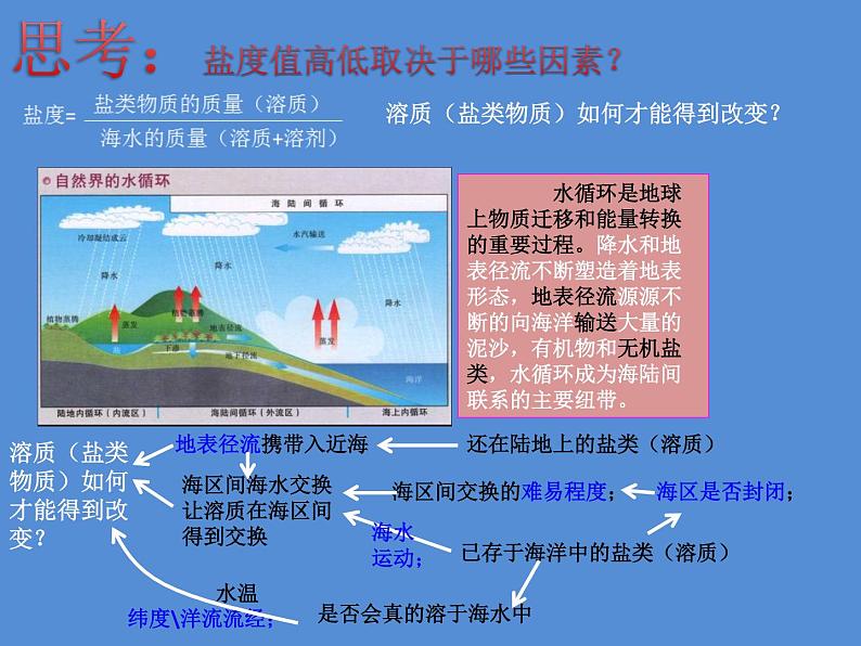 人教版2019高中地理必修一3.2 海水的性质 第二课时 海水的盐度 海水的密度 课件08