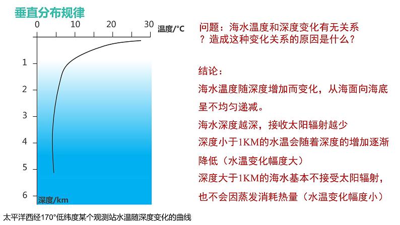 人教版2019高中地理必修一3.2 海水的性质 第一课时 1 课件07