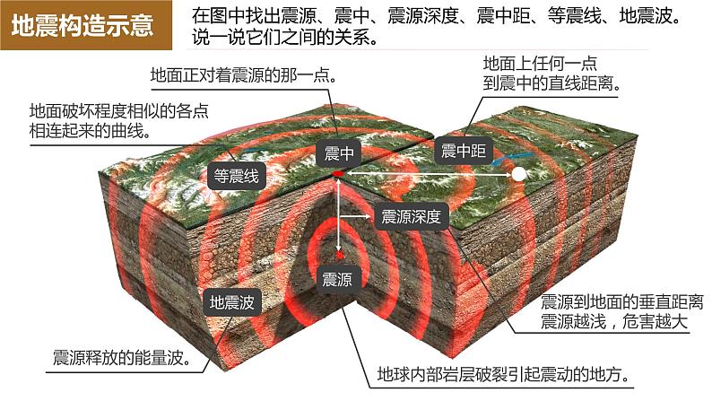 人教版2019高中地理必修一6.2-1地质灾害 课件06