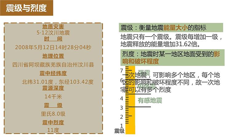 人教版2019高中地理必修一6.2-1地质灾害 课件07