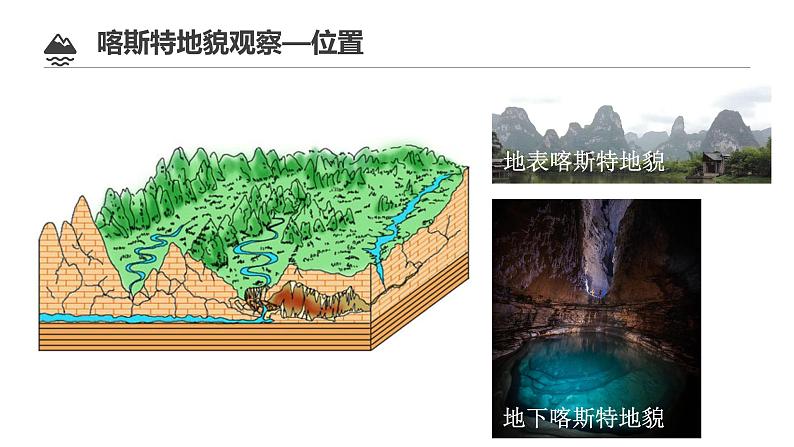 人教版2019高中地理必修一4.2地貌的观察 1课件04