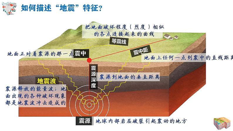 人教版2019高中地理必修一6.2 -2地质灾害 课件07