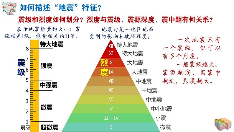 人教版2019高中地理必修一6.2 -2地质灾害 课件08