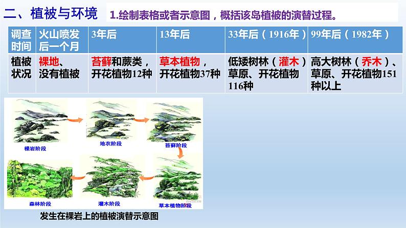 人教版2019高中地理必修一5.1-1植被第一课时 1课件06