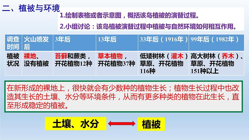 人教版2019高中地理必修一5.1-1植被第一课时 1课件07