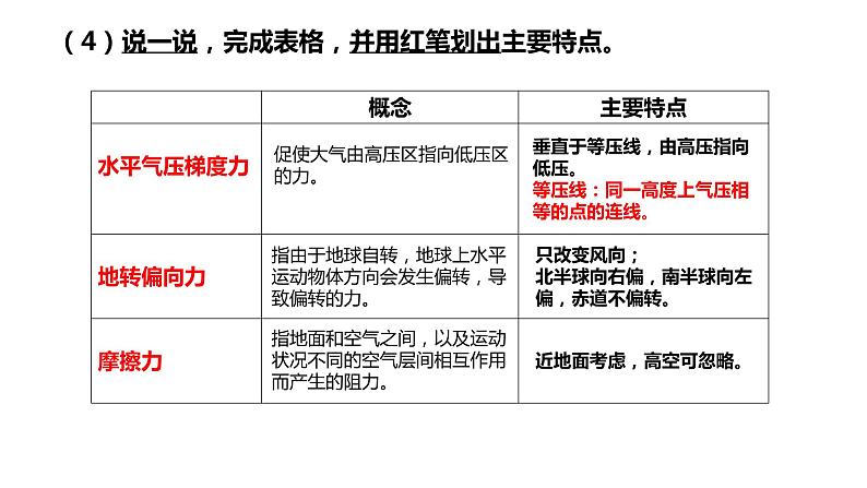 人教版2019高中地理必修一2.2 大气的受热过程和大气运动 第三课时 大气水平运动——风 课件05