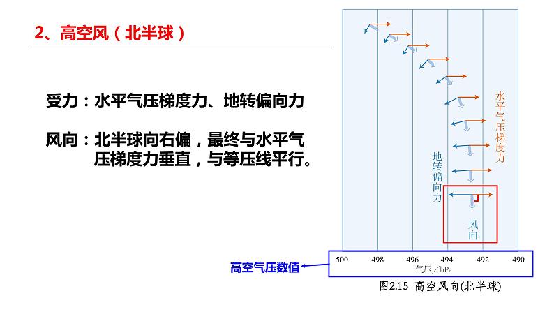 人教版2019高中地理必修一2.2 大气的受热过程和大气运动 第三课时 大气水平运动——风 课件08