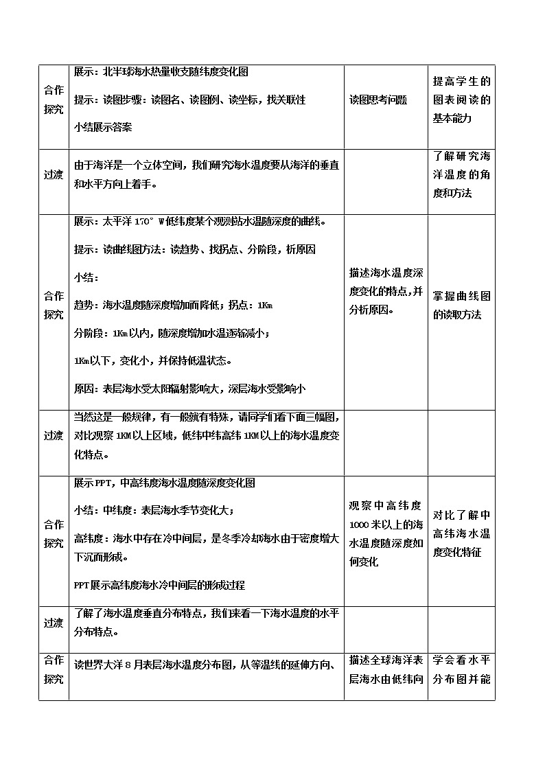 人教版2019高中地理必修一3.2 海水的性质 第一课时 海洋的温度 2教学设计02