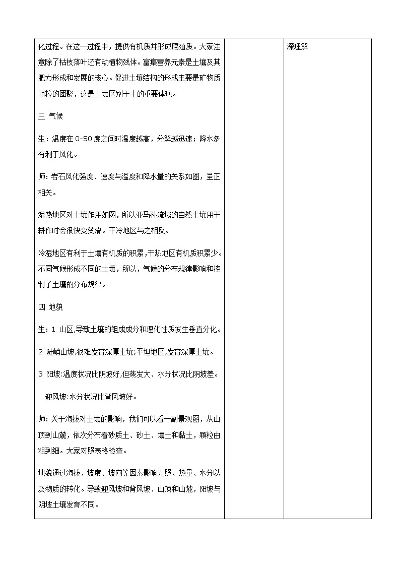 人教版2019高中地理必修一5.2土壤的主要形成因素 土壤的功能和养护 教学设计03