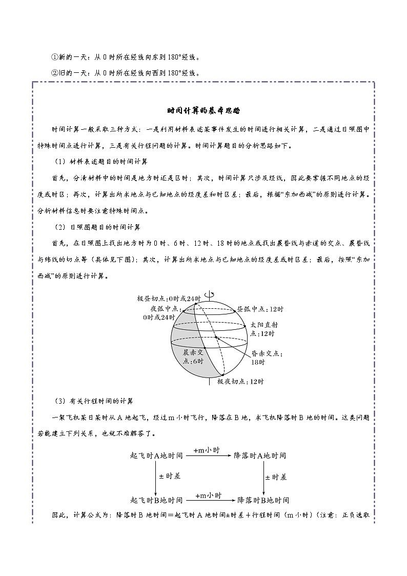 知识点02 地球的运动（知识点讲解）第3页