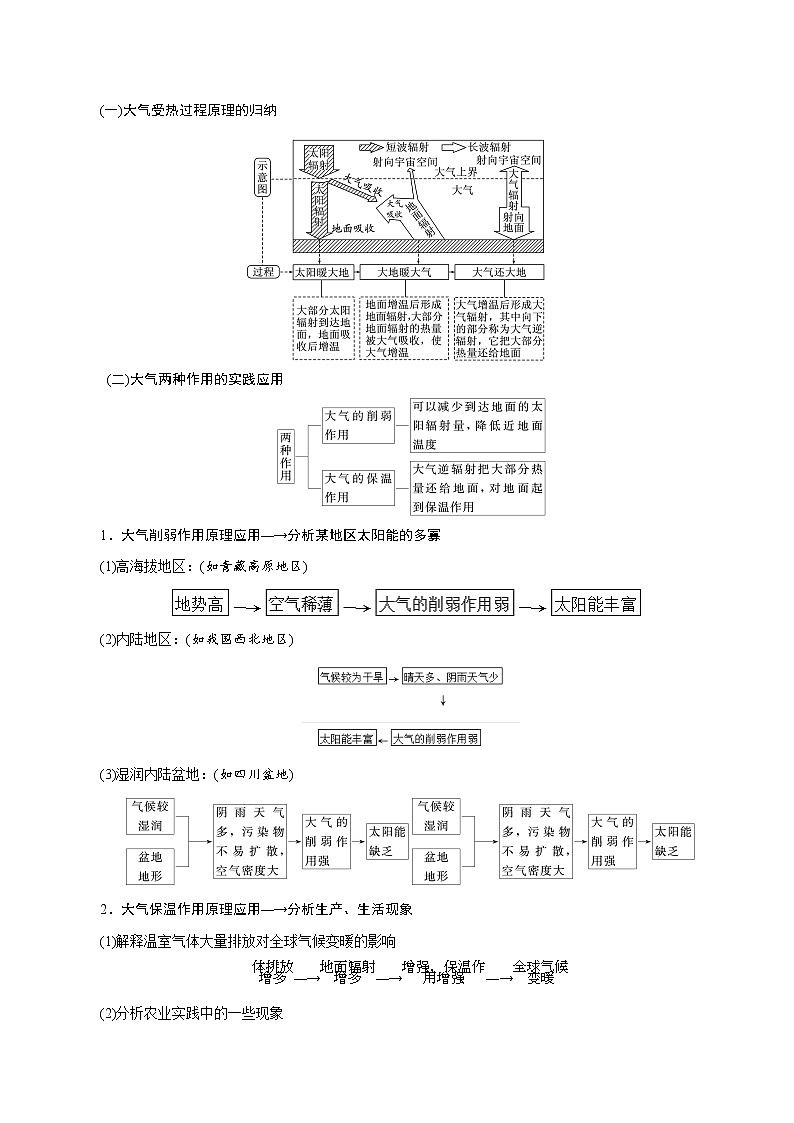 03 大气的受热过程与热力环流-2022年高考地理一轮复习（常考知识点+练习）（全国通用）02