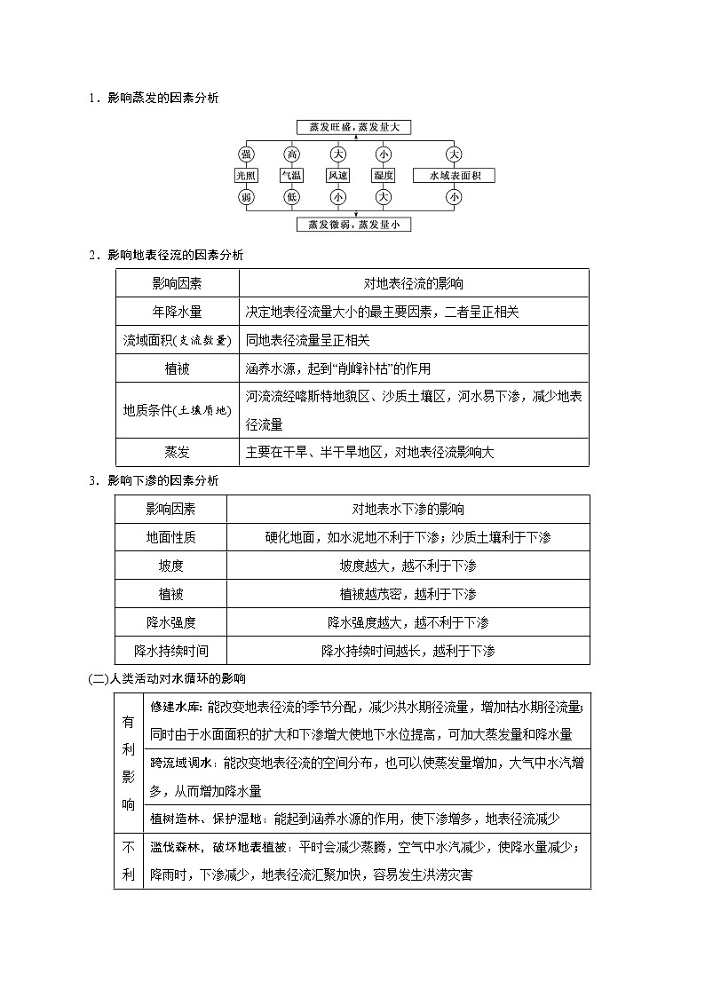 06 河流与湖泊-2022年高考地理一轮复习（常考知识点+练习）（全国通用）02
