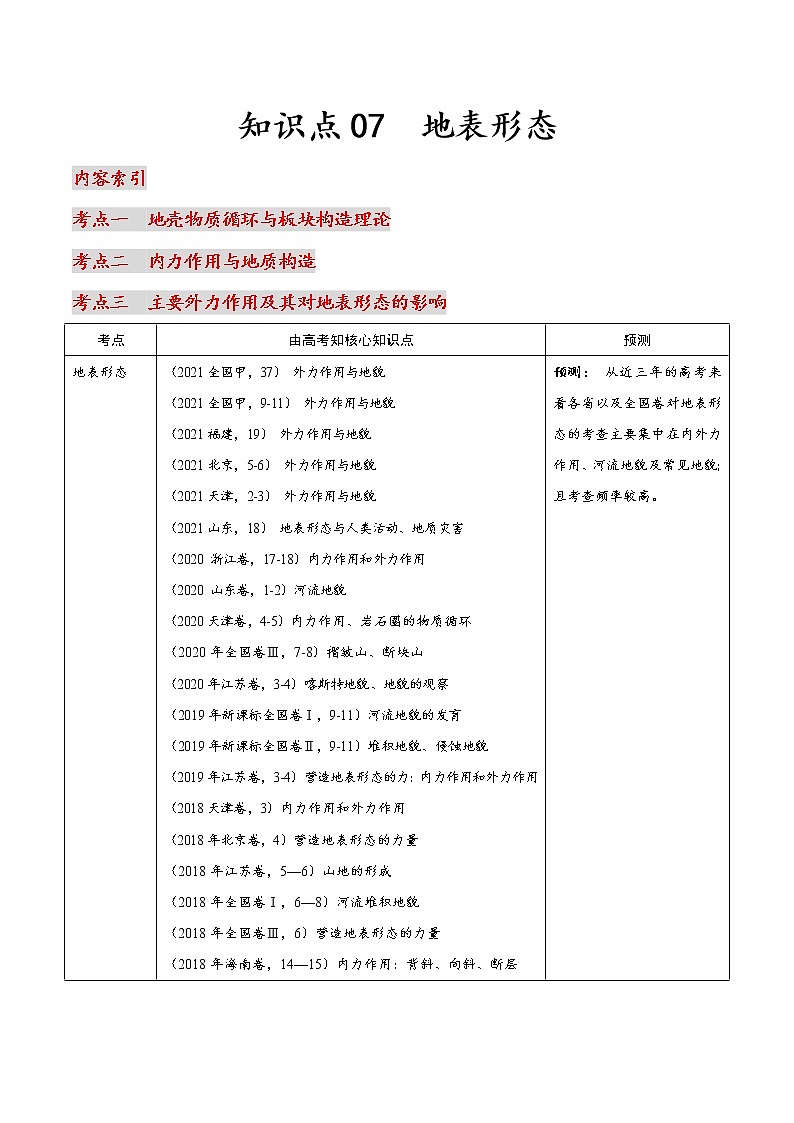 07 地表形态-2022年高考地理一轮复习（常考知识点+练习）（全国通用）01