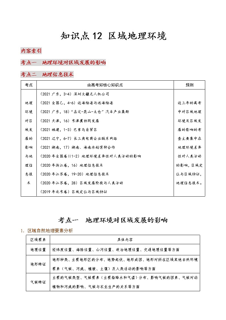12 区域地理环境-2022年高考地理一轮复习（常考知识点+练习）（全国通用）01
