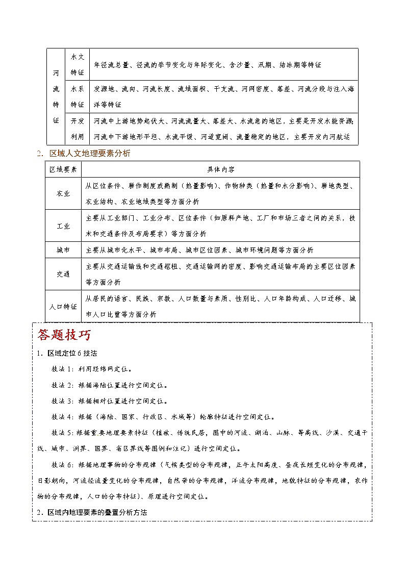 12 区域地理环境-2022年高考地理一轮复习（常考知识点+练习）（全国通用）02