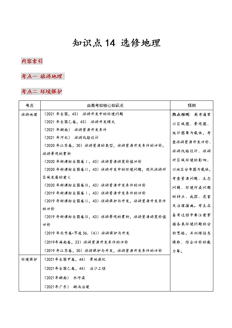 知识点14 选修地理（知识点讲解）第1页