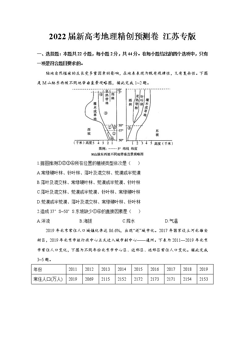 2022届新高考地理精创预测卷 江苏专版（含答案）第1页