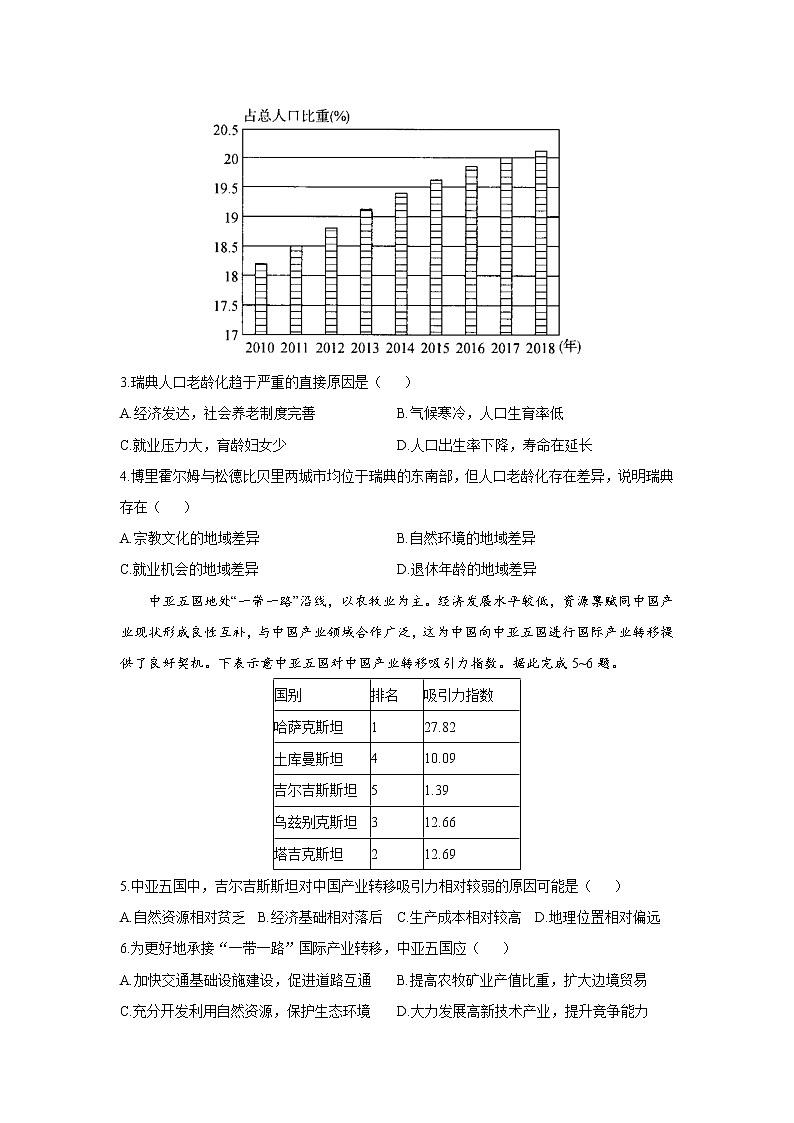 2022届新高考地理精创预测卷 河北专版（含答案）第2页