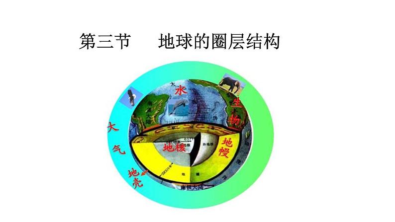 1.3 地球的圈层结构（课件）-2020-2021学年高一同步课堂（新教材鲁教版必修第一册）01