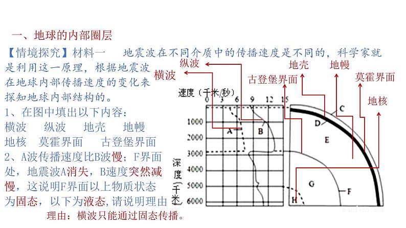1.3 地球的圈层结构（课件）-2020-2021学年高一同步课堂（新教材鲁教版必修第一册）04