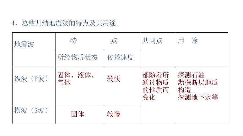 1.3 地球的圈层结构（课件）-2020-2021学年高一同步课堂（新教材鲁教版必修第一册）06