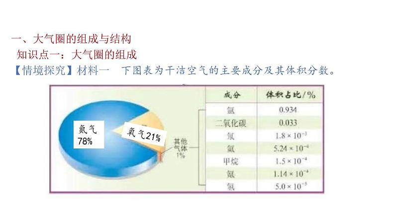 2.1 大气圈与大气运动（课件）-2020-2021学年高一同步课堂（新教材鲁教版必修第一册）第4页