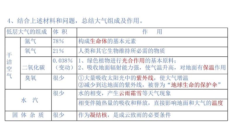 2.1 大气圈与大气运动（课件）-2020-2021学年高一同步课堂（新教材鲁教版必修第一册）第8页